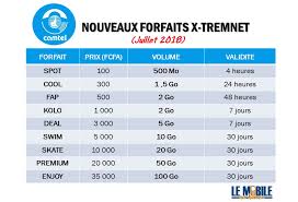 Résultat de recherche d'images pour "CAMTEL"