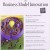 Harvard Business Review On Business Model Innovation